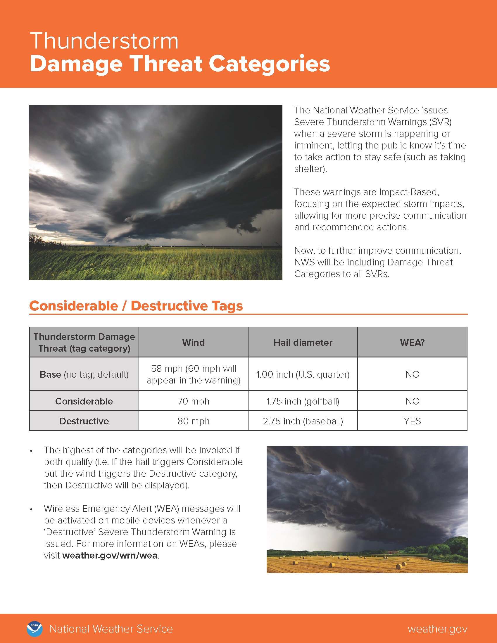 NWS Thunderstorm Damage Threat Categories